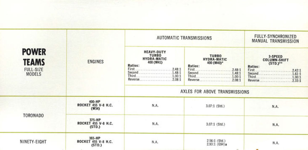 1970_Oldsmobile_Power_Teams-04