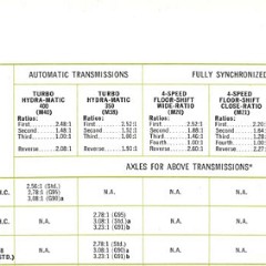 1970_Oldsmobile_Power_Teams-06