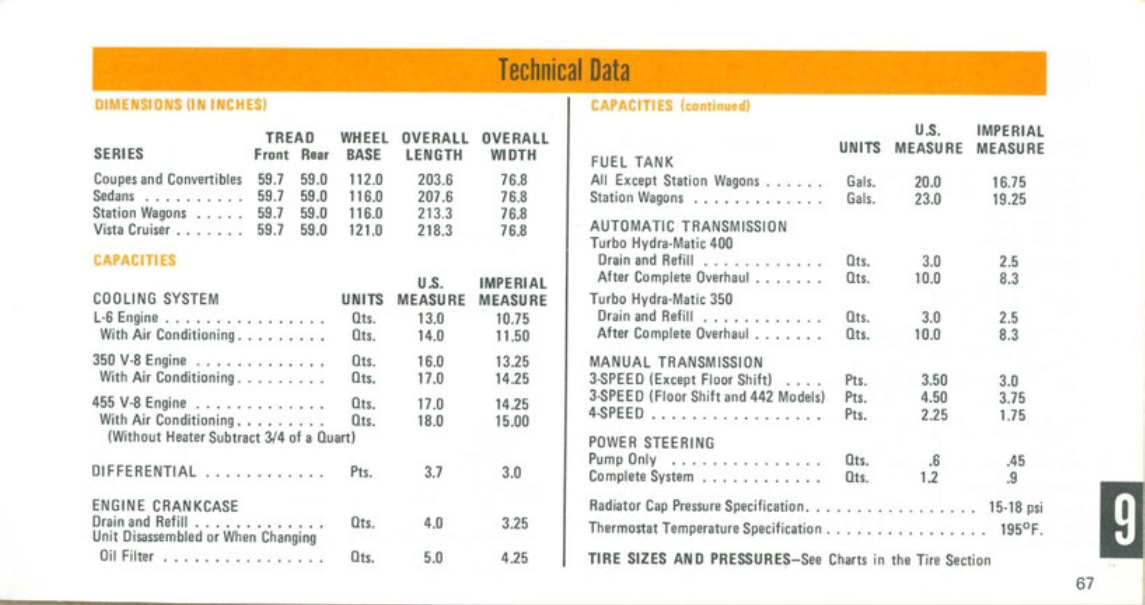 1971_Oldsmobile_Cutlass_Manual-67