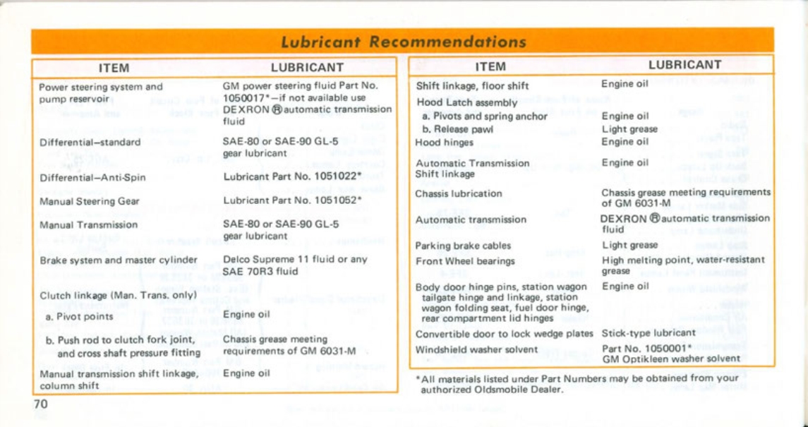 1971_Oldsmobile_Cutlass_Manual-70
