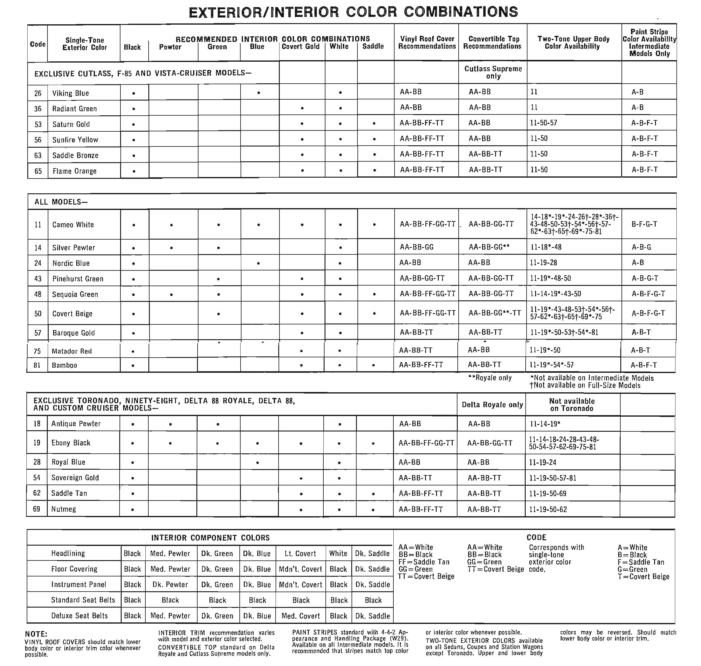 1972_Oldsmobile_Dealer_SPECS-15