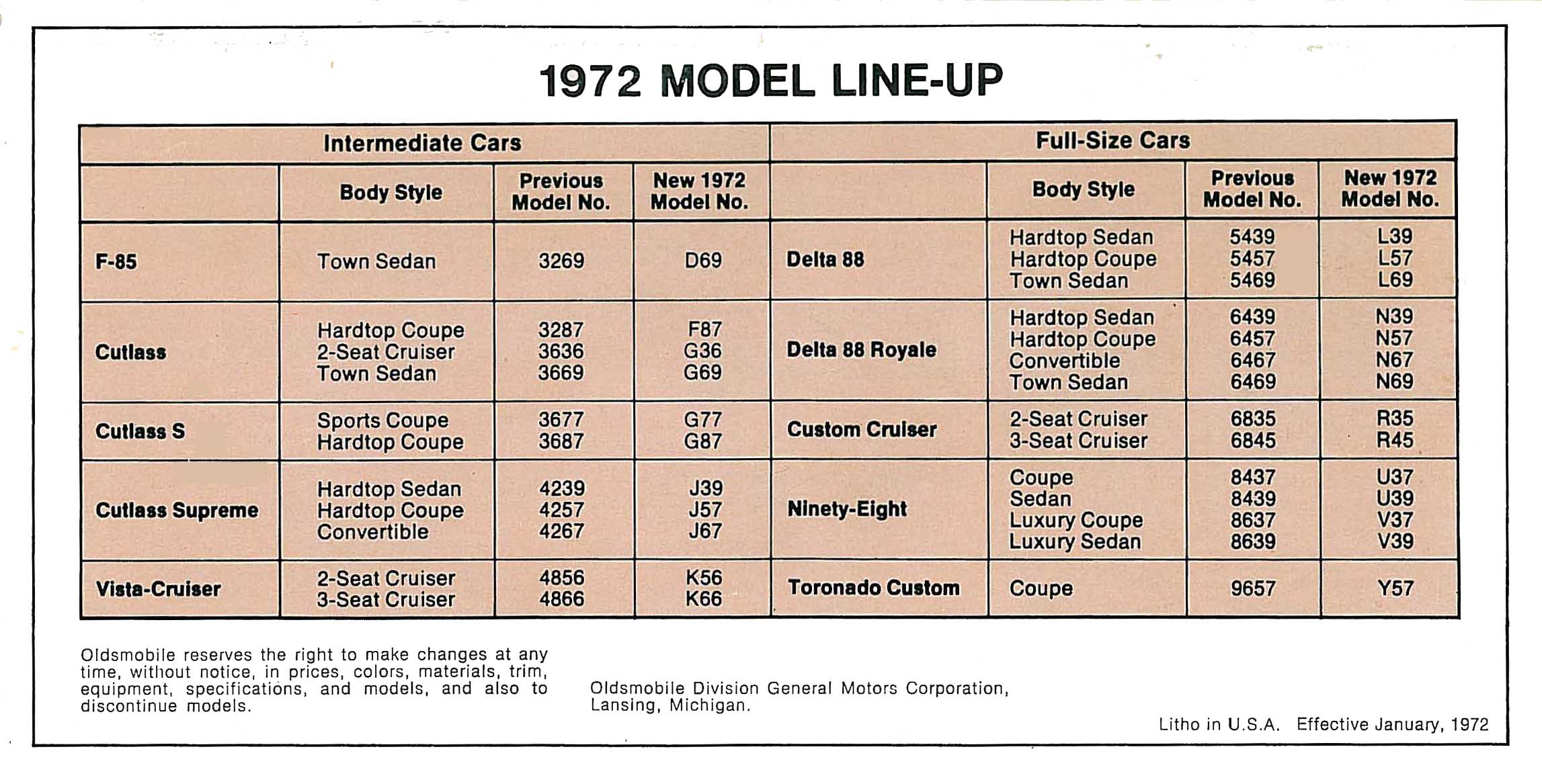 1972_Oldsmobile_Dealer_SPECS-20