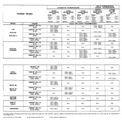 1972_Oldsmobile_Dealer_SPECS-16