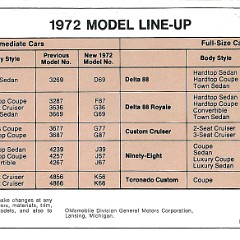 1972_Oldsmobile_Dealer_SPECS-20