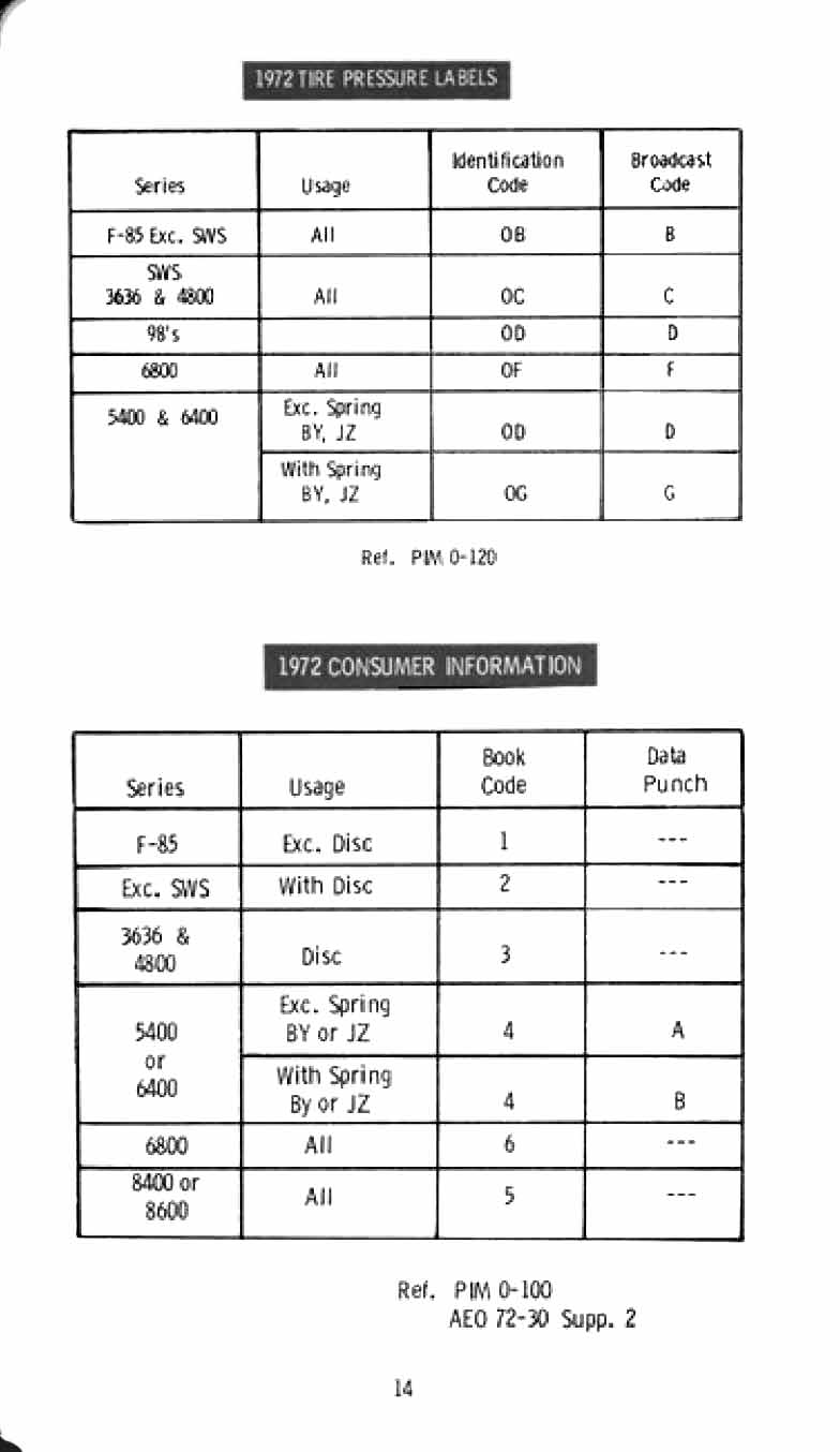 1972_Oldsmobile_Inpectors_Guide-16