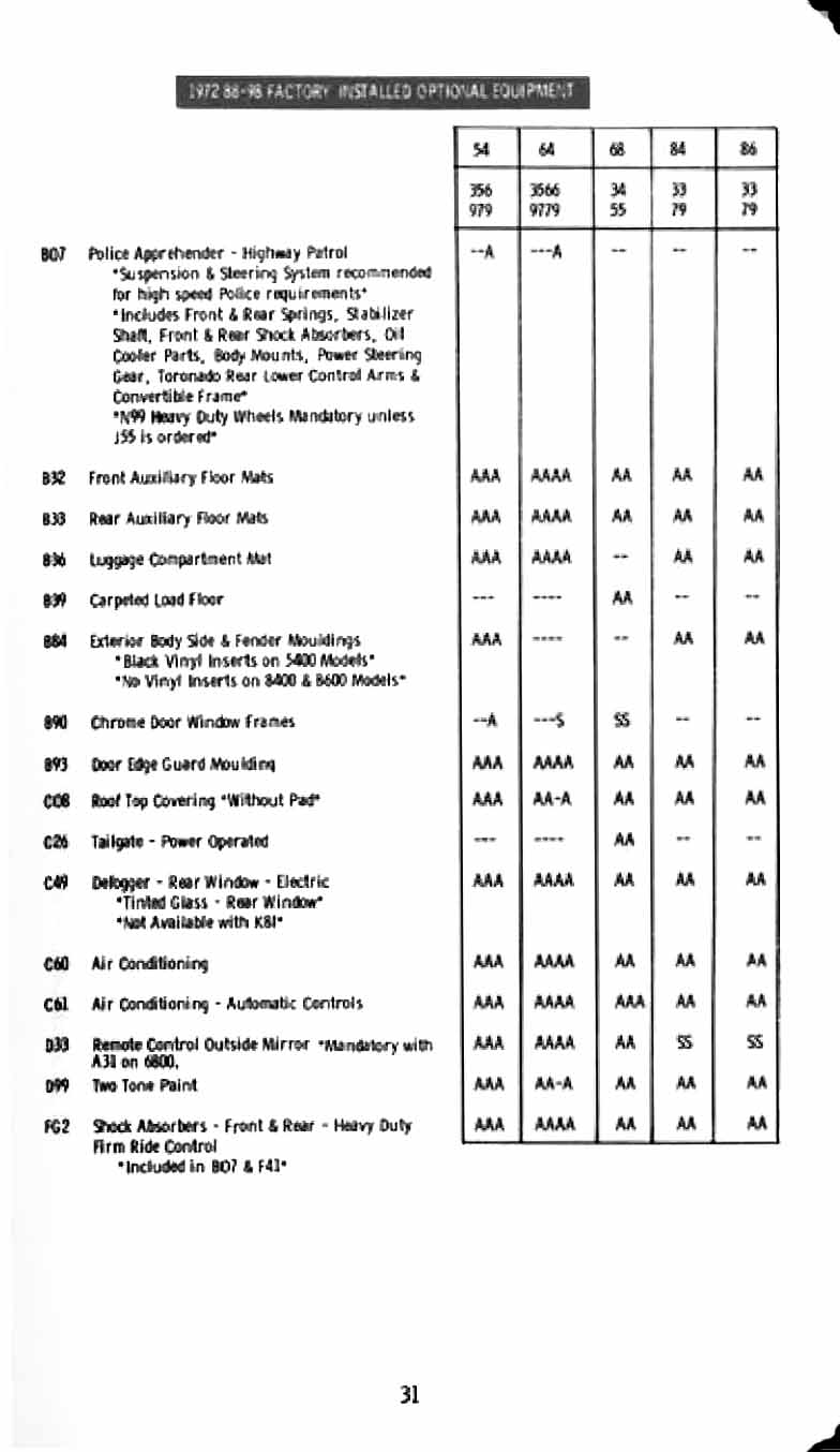 1972_Oldsmobile_Inpectors_Guide-33