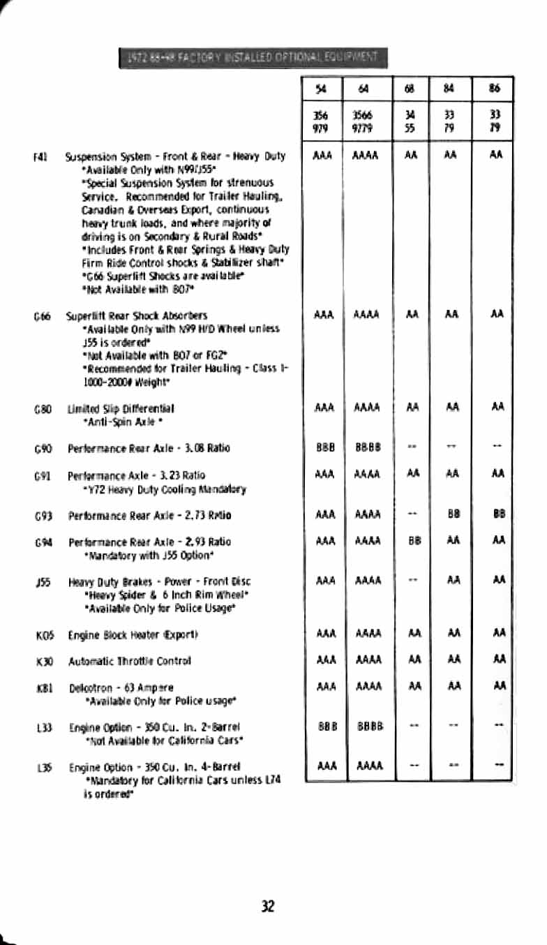 1972_Oldsmobile_Inpectors_Guide-34