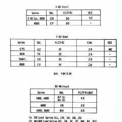 1972_Oldsmobile_Inpectors_Guide-08