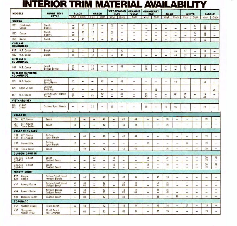 1973_Oldsmobile_Dealer_SPECS-15