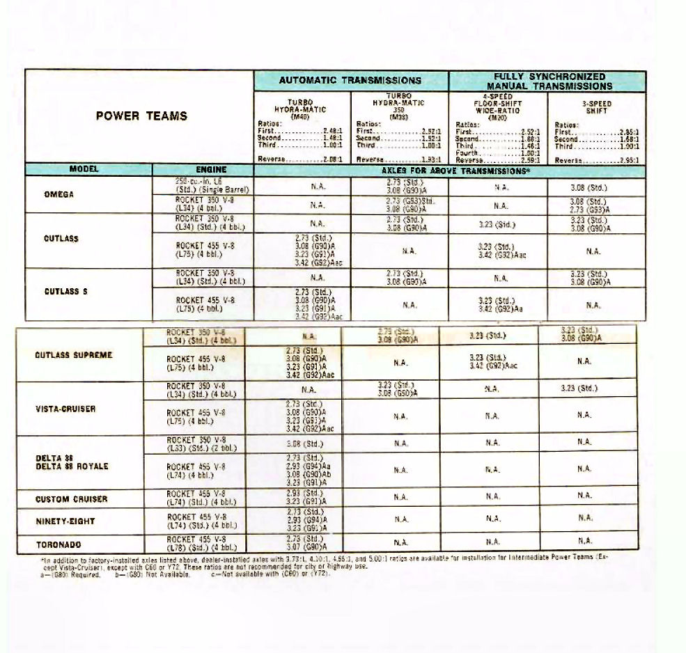 1973_Oldsmobile_Dealer_SPECS-17