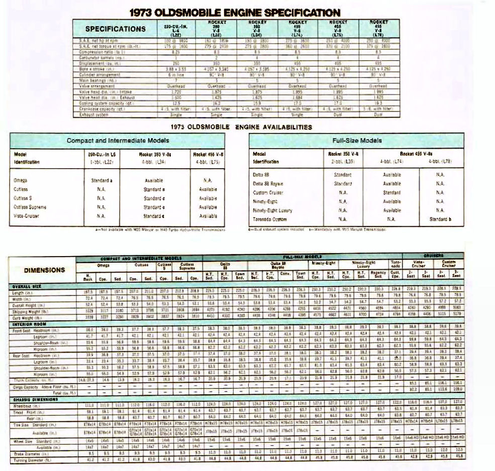 1973_Oldsmobile_Dealer_SPECS-18