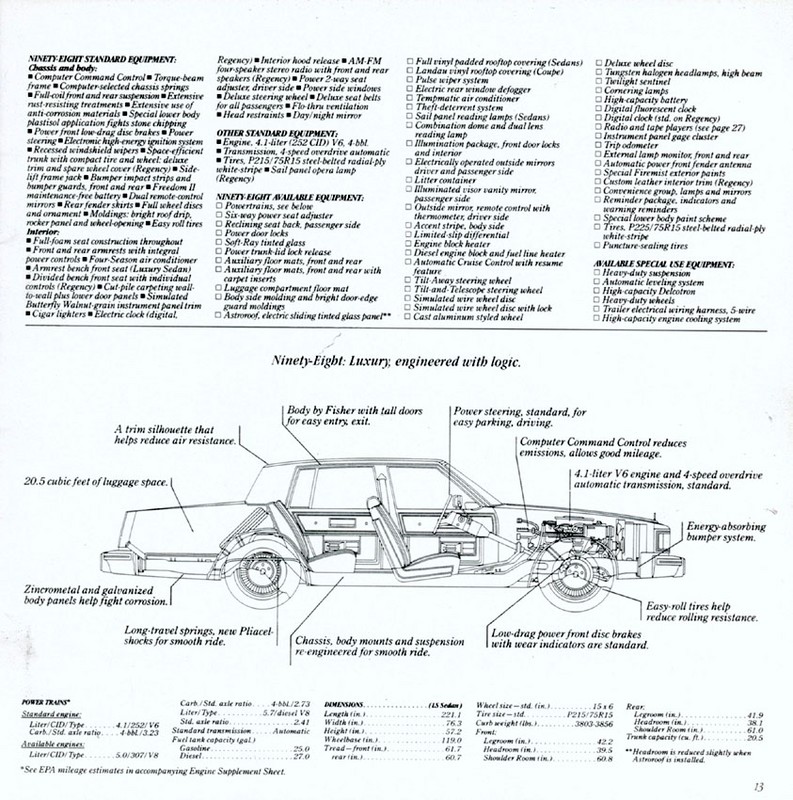 1981_Oldsmobile-11