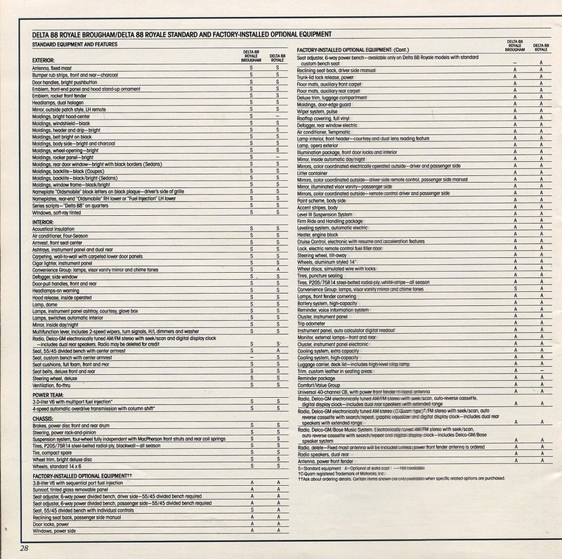 1986_Oldsmobile_Full_Size-20