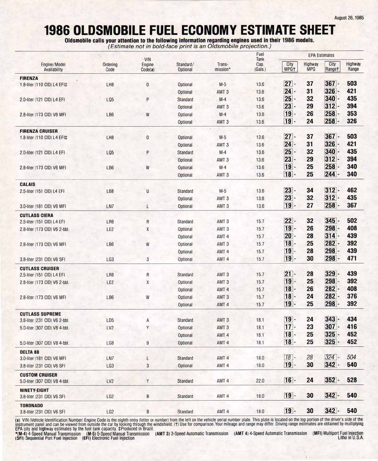 1986_Oldsmobile_Mid_Size_2-45