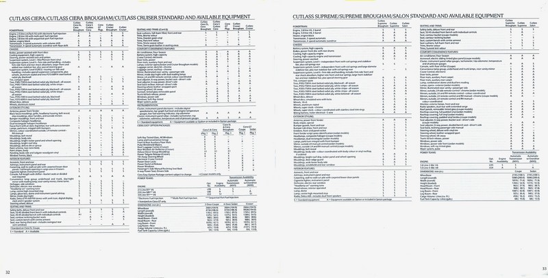 1987_Oldsmobile_Mid-Size-17