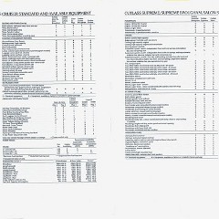 1987_Oldsmobile_Mid-Size-17