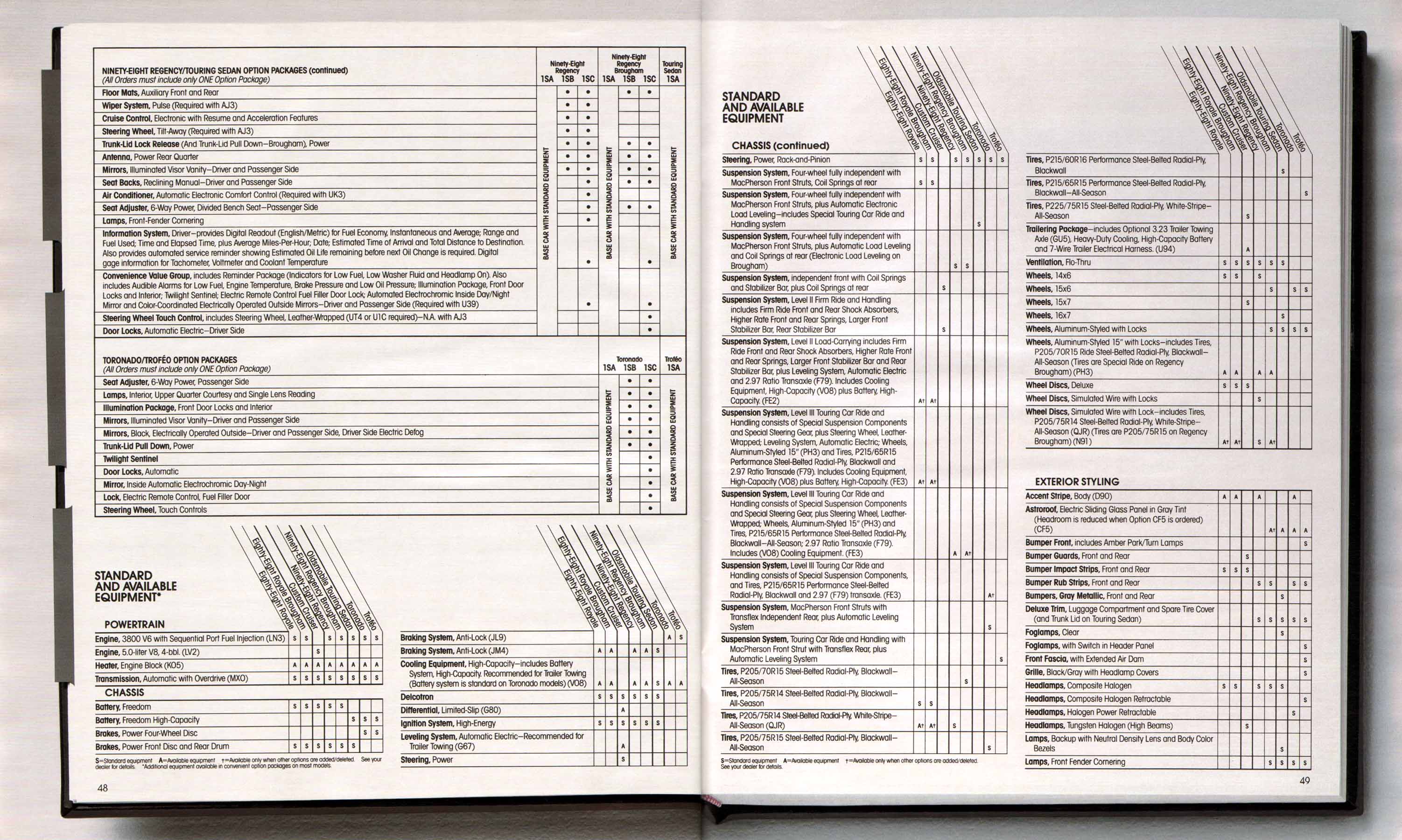 1989_Oldsmobile_Full_Size_Prestige-48-49