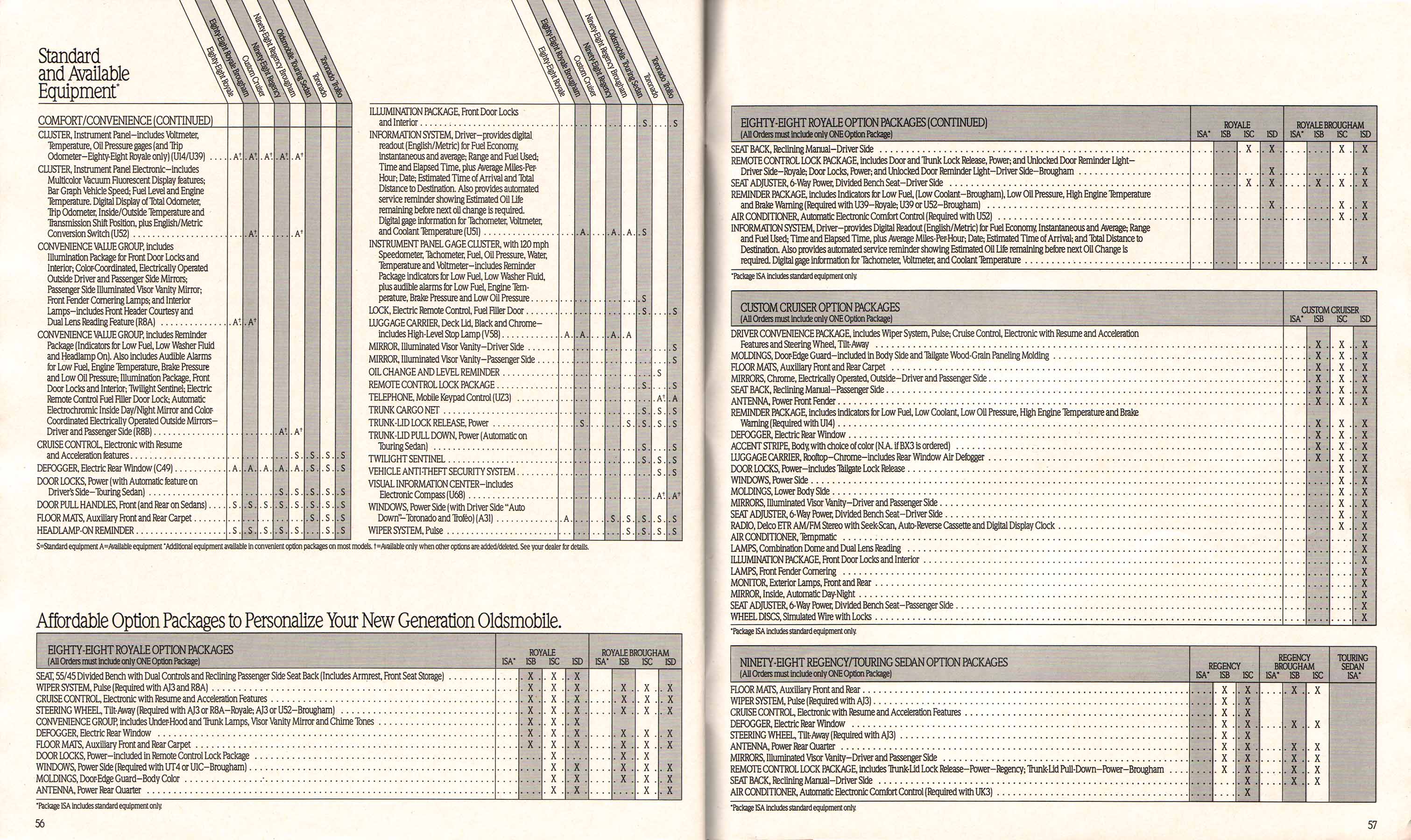 1990_Oldsmobile_Full_Size_Prestige-56-57