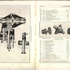 1911_Packard_Manual-024-025