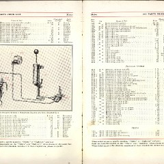 1911_Packard_Manual-046-047