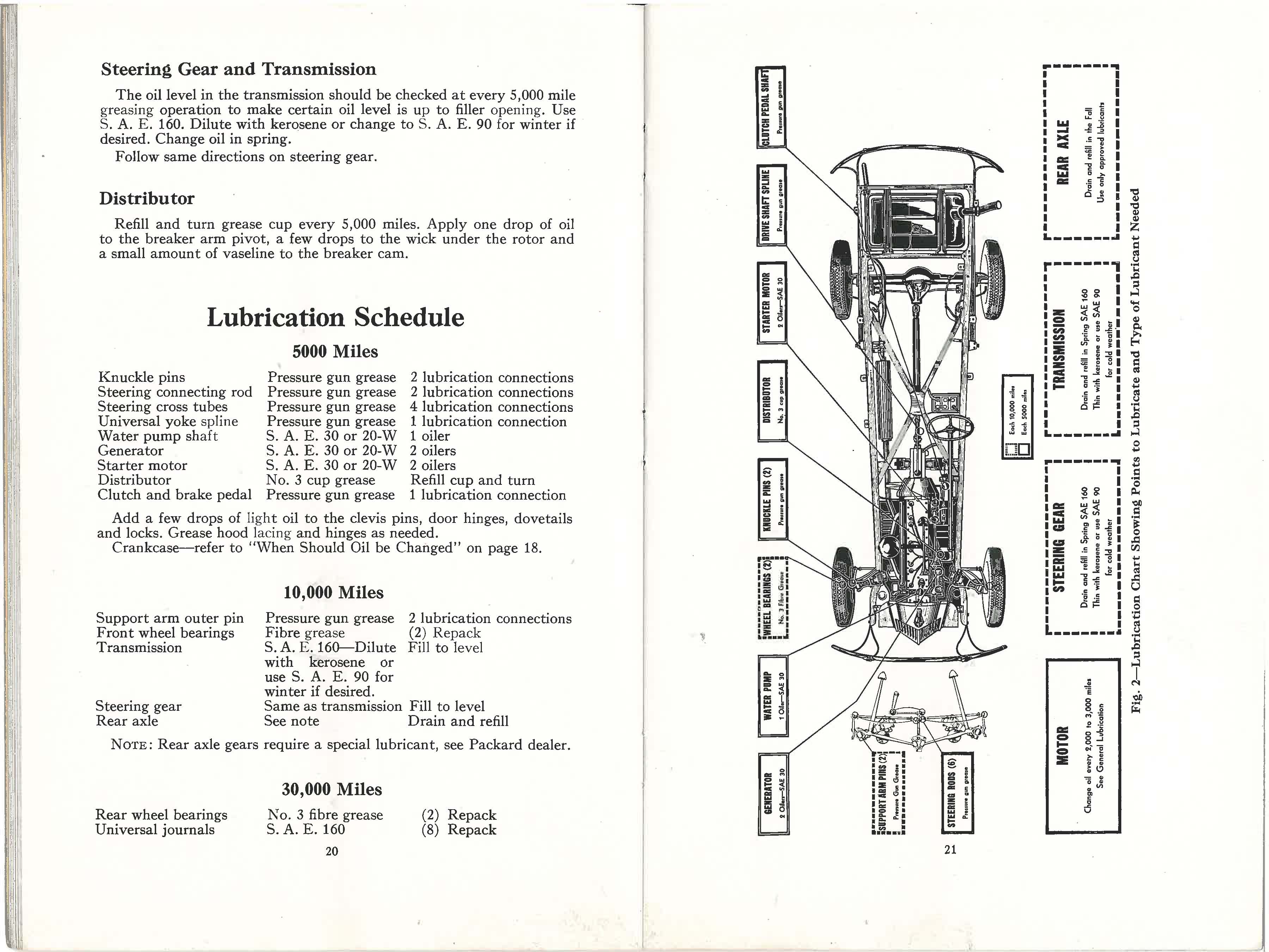1938_Packard_Eight_Manual-20-21