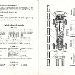 1938_Packard_Eight_Manual-20-21