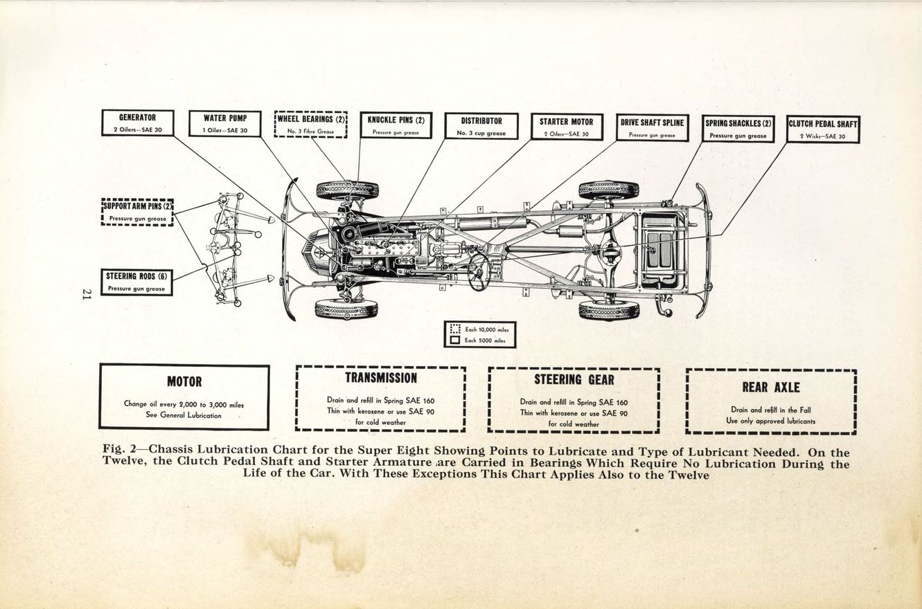 1938_Packard_Super_8__amp__12_Manual-21
