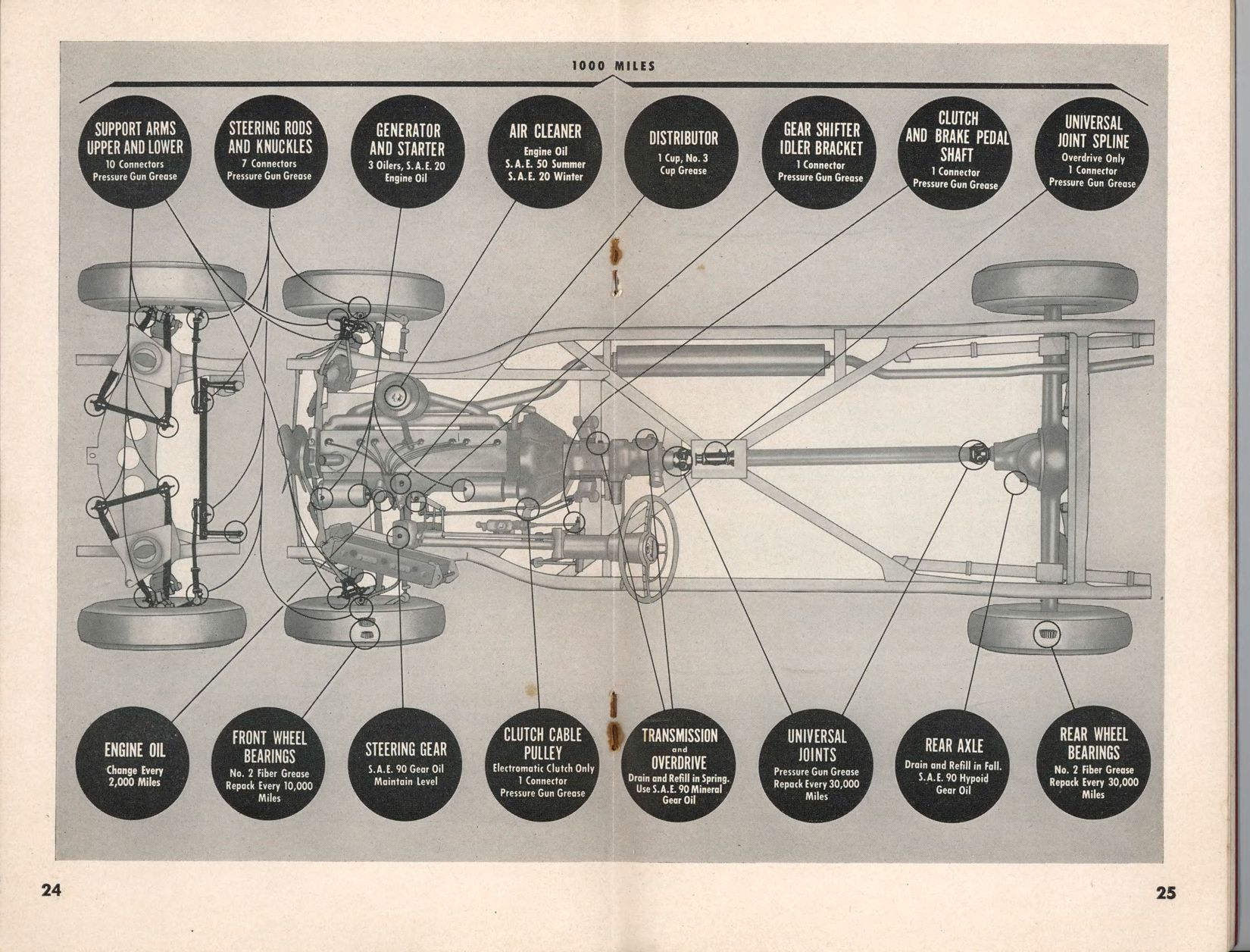 1949_Packard_Manual-24-25