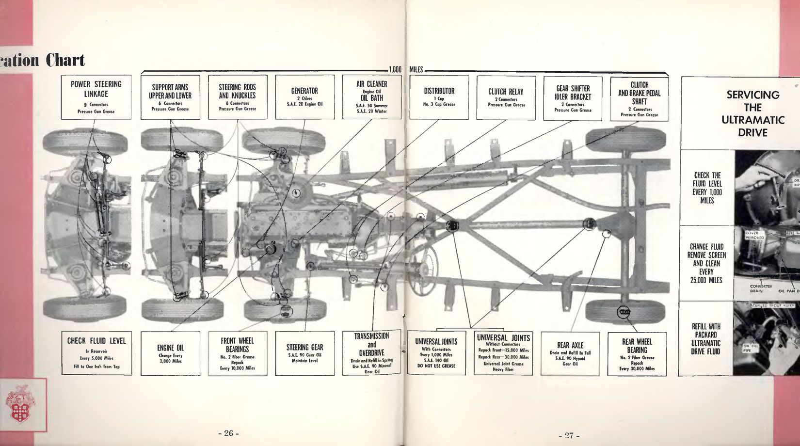 1953_Packard_Manual-226-27