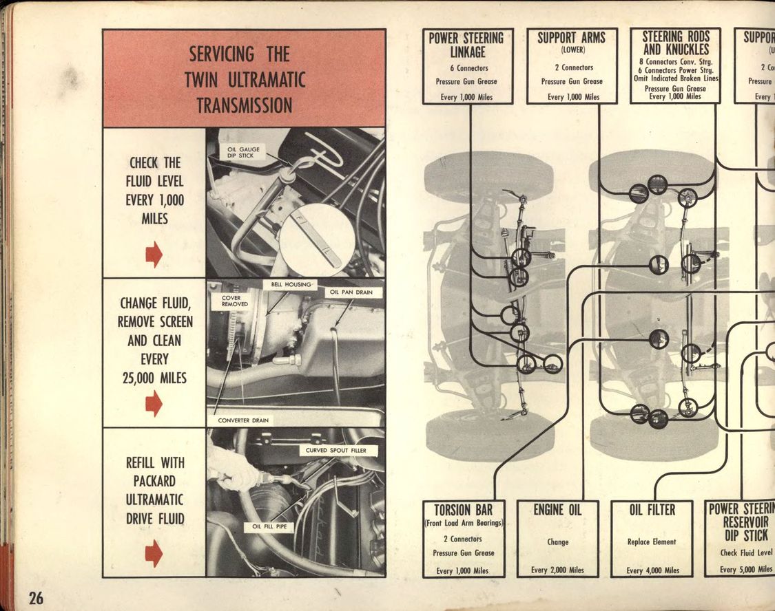 1955_Packard_Manual-26