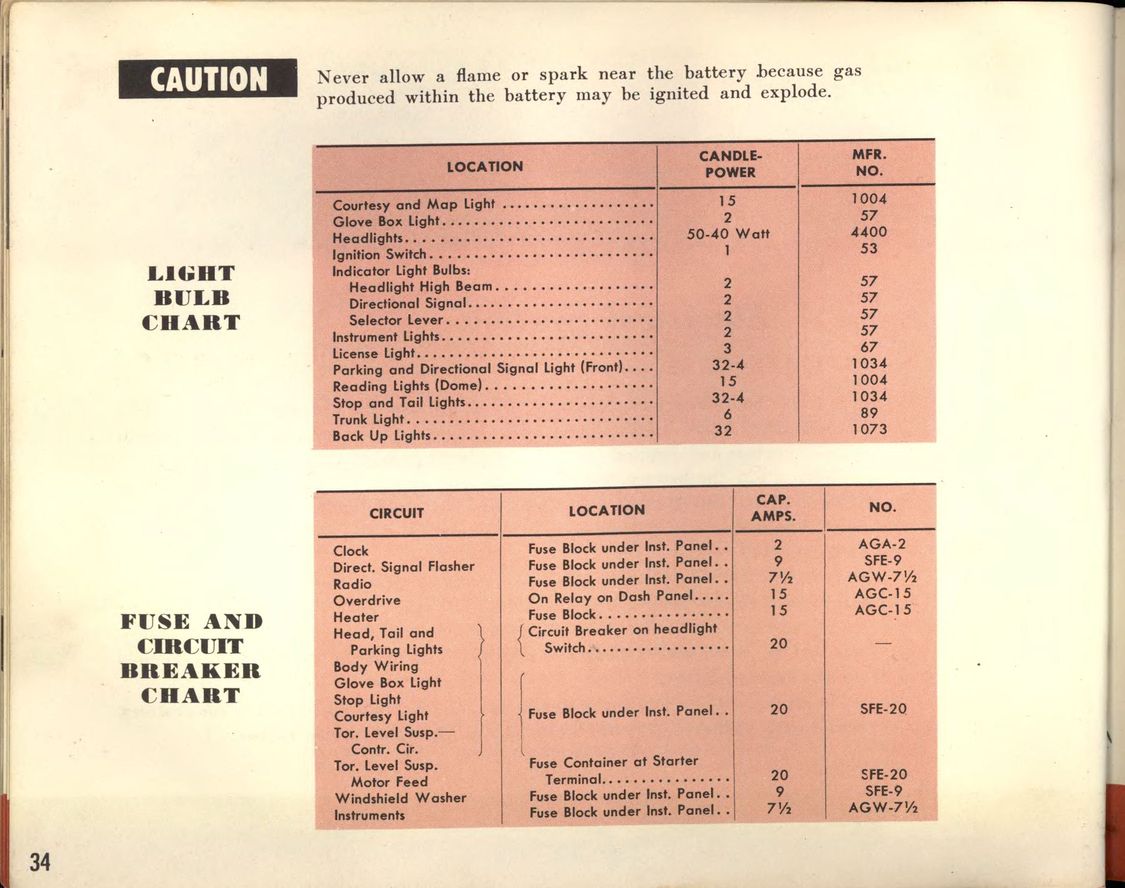 1955_Packard_Manual-34