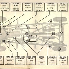 1955_Packard_Manual-27