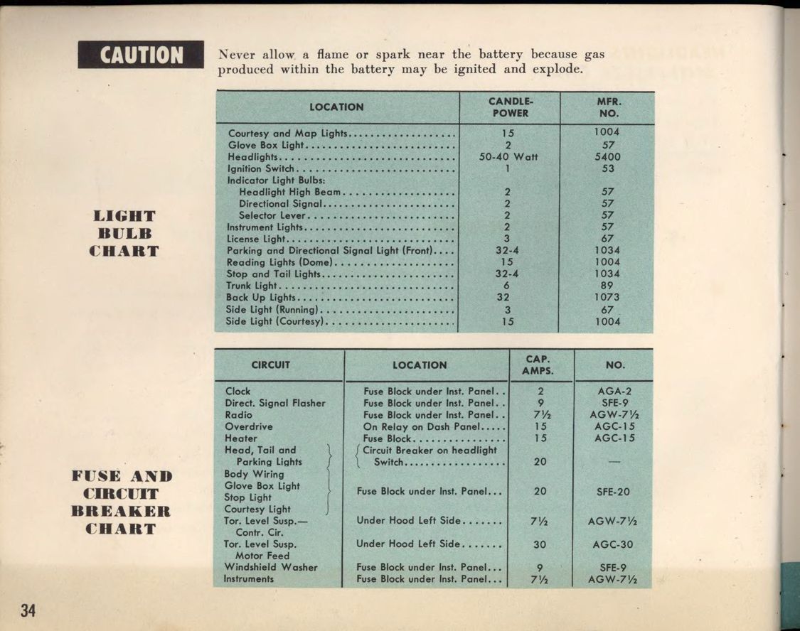 1956_Packard_Manual-34