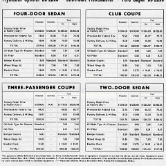 1947_Ross_Roy_Plymouth_P15_Sales_Guide-06