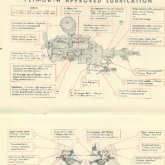 1948_Plymouth_Manual-08-09