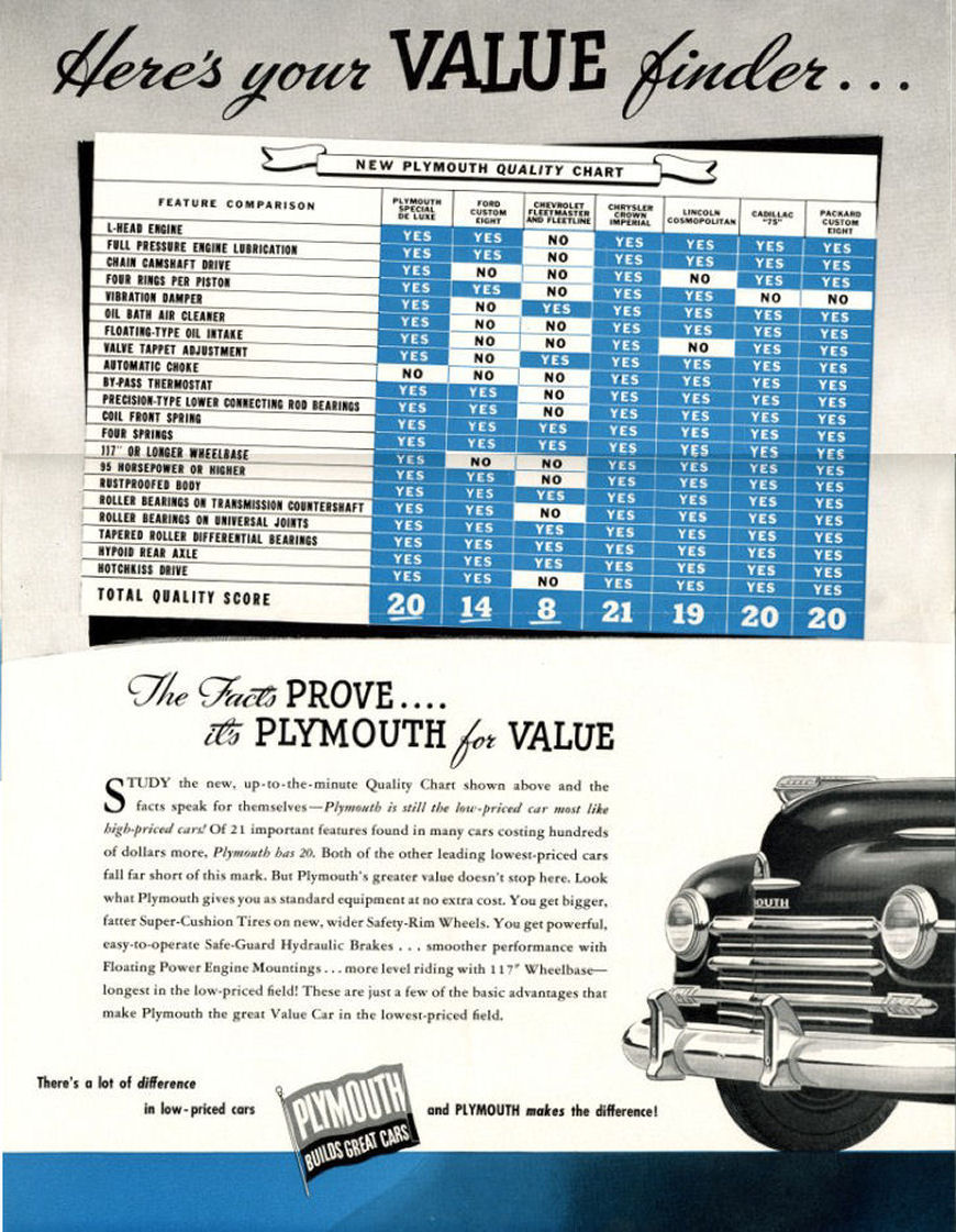 1948_Plymouth_Value_Finder-02-03