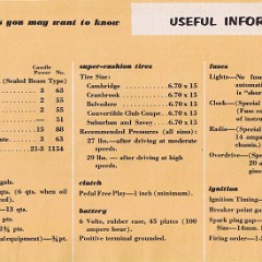 1953_Plymouth_Owners_Manual-35