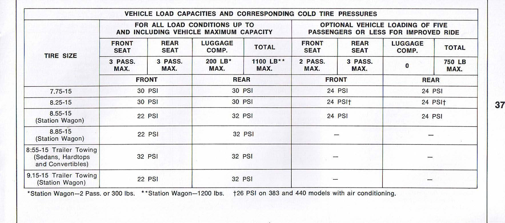 1969_Plymouth_Fury_Owners_Manual-37