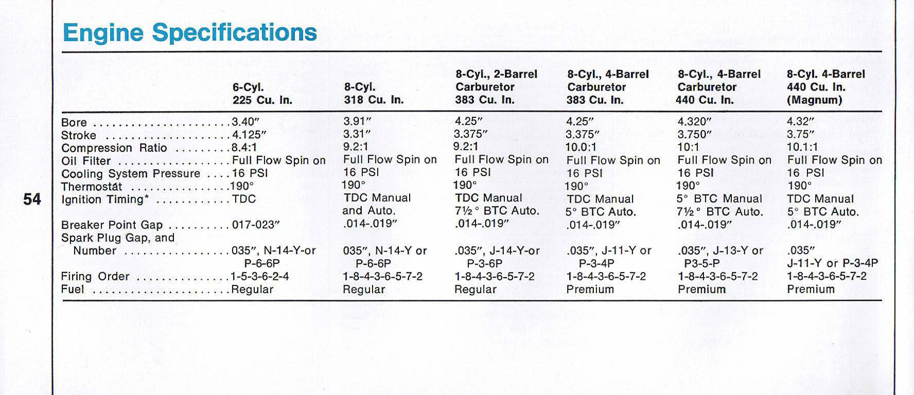 1969_Plymouth_Fury_Owners_Manual-54