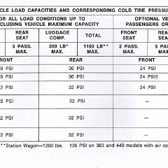 1969_Plymouth_Fury_Owners_Manual-37