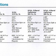 1969_Plymouth_Fury_Owners_Manual-54