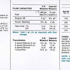 1969_Plymouth_Valiant_Owners_Manual-41