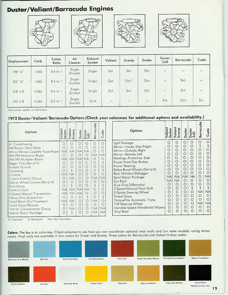 1972_Plymouth_Duster-Valiant-Barracuda-12