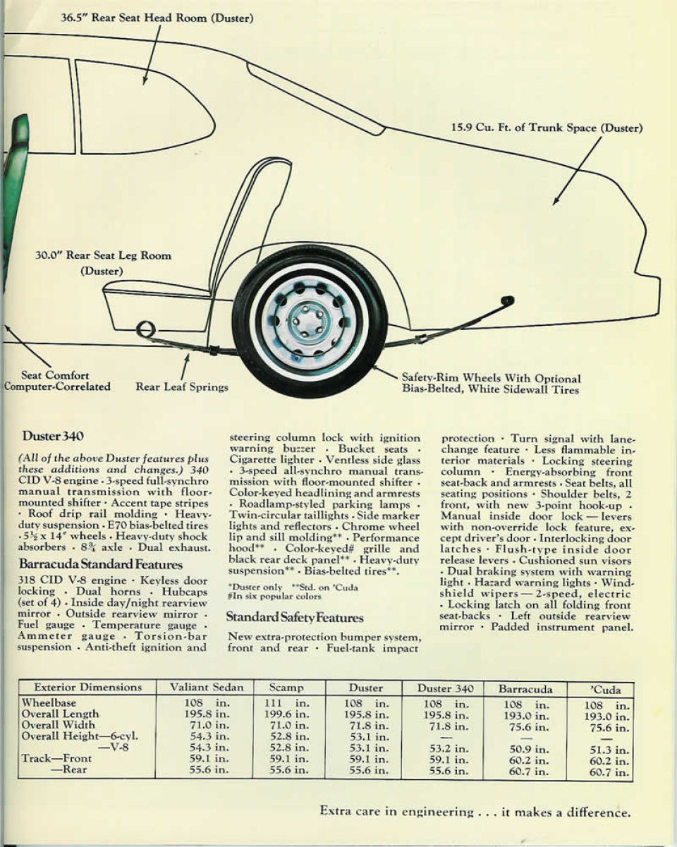 1973_Plymouth_Duster-Valiant-Barracuda_Rev-17