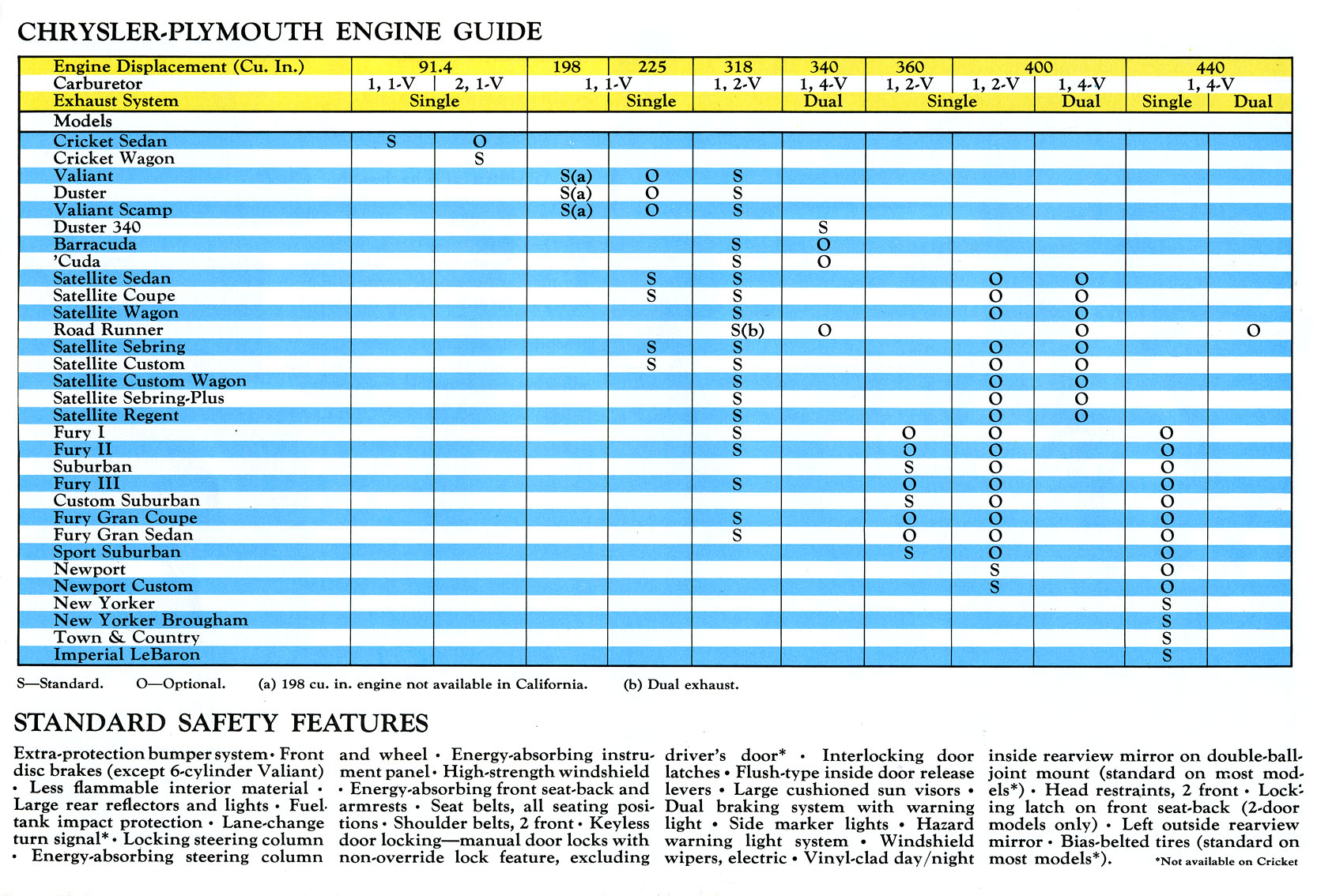 1973_Chrysler-Plymouth_Brochure-34