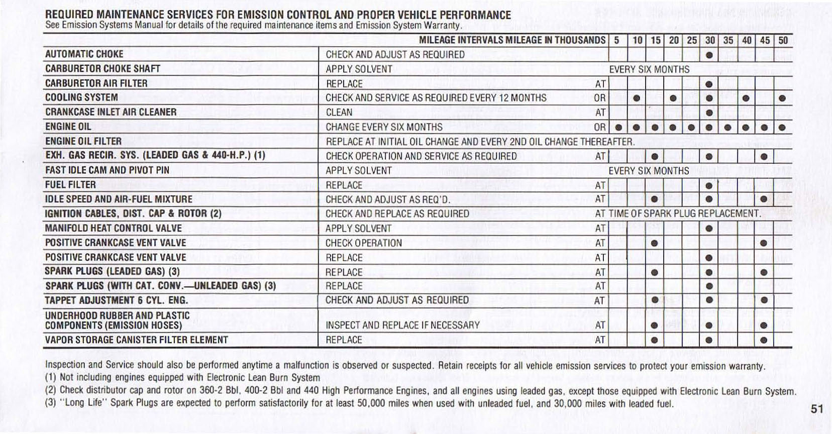 1976_Plymouth_Owners_Manual-51