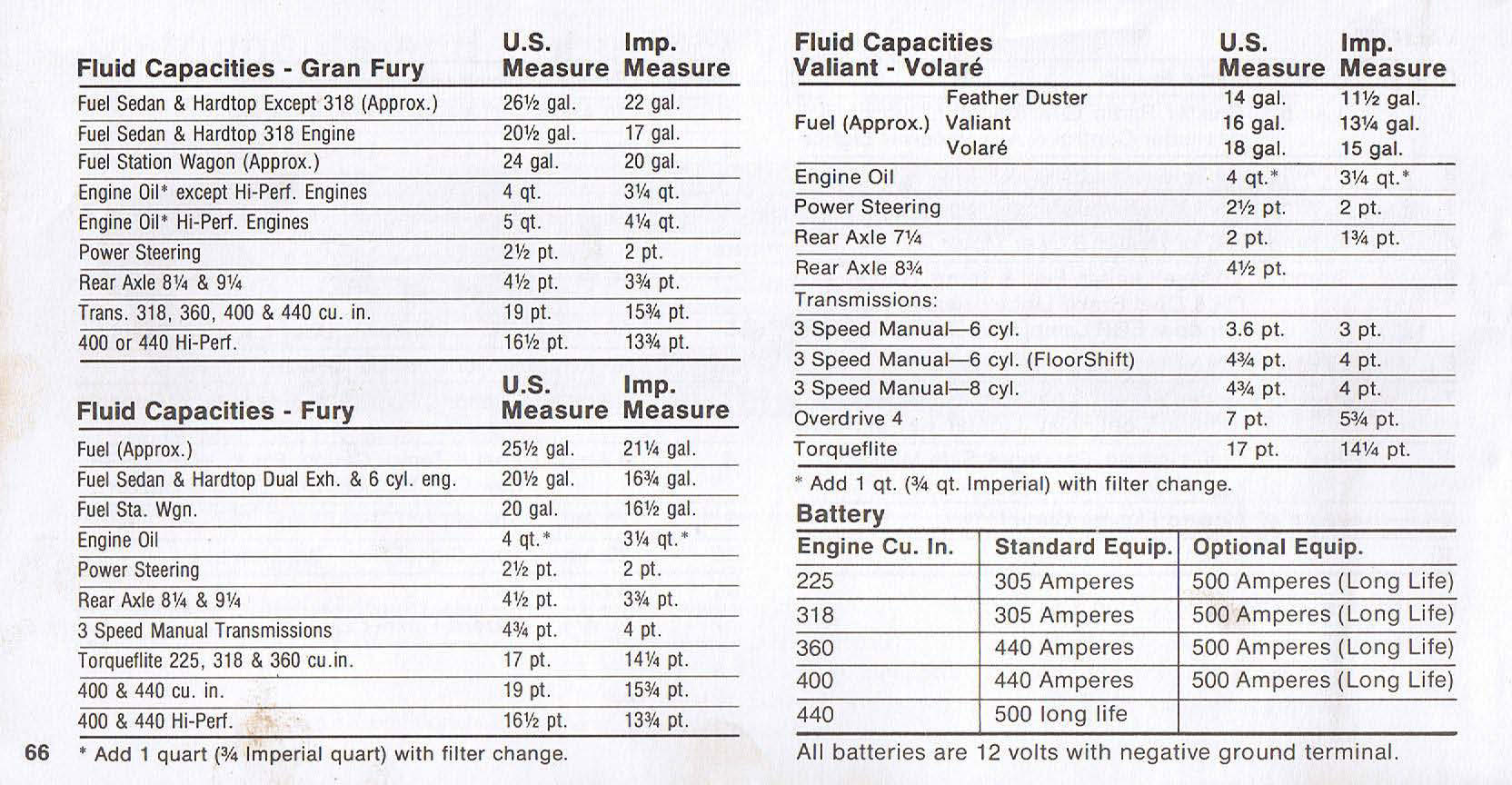 1976_Plymouth_Owners_Manual-66