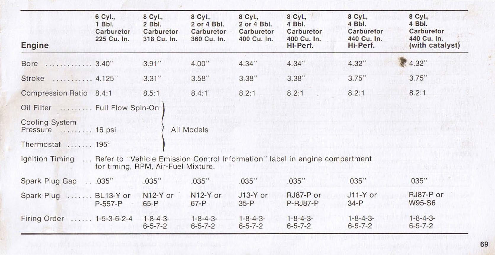 1976_Plymouth_Owners_Manual-69