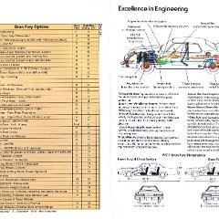 1977_Plymouth_Gran_Fury-06-07