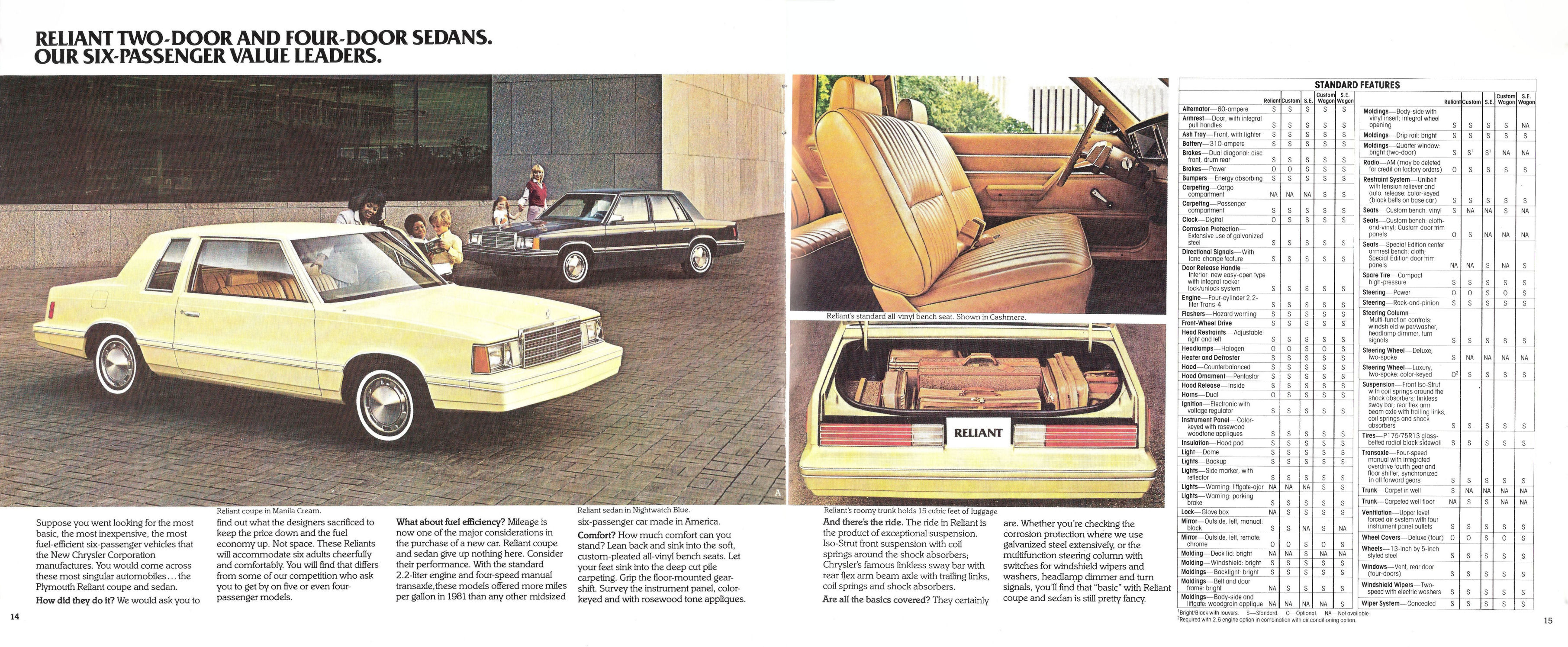 1982_Plymouth_Reliant-14-15